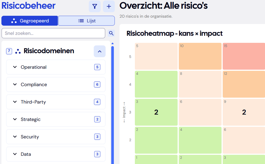 Pulse risicobeheer met risicoheatmap kans maal impact